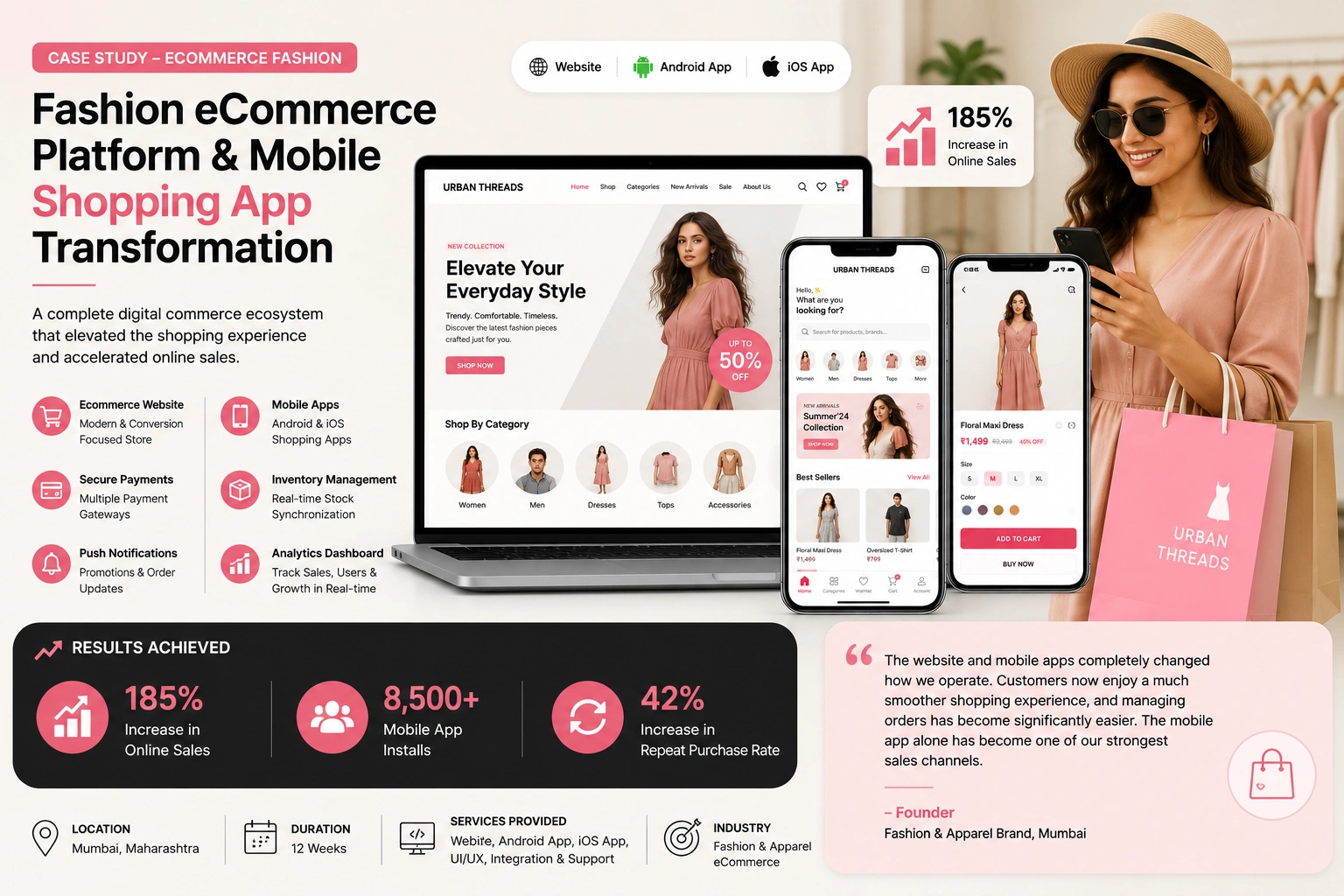 Fashion Ecommerce Platform & Mobile Shopping App Transformation